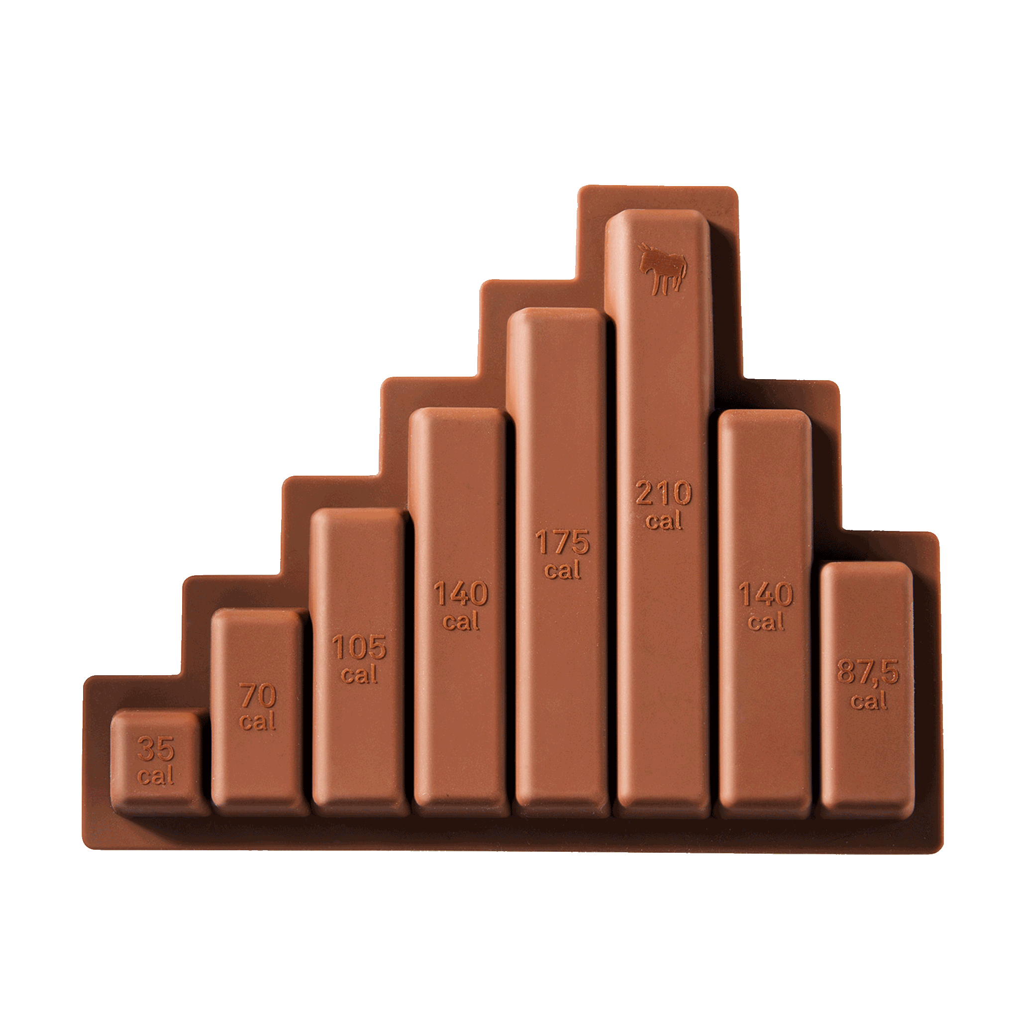 Chocolate Diet